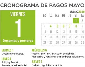 El viernes comienza el pago de los haberes de mayo a los empleados públicos