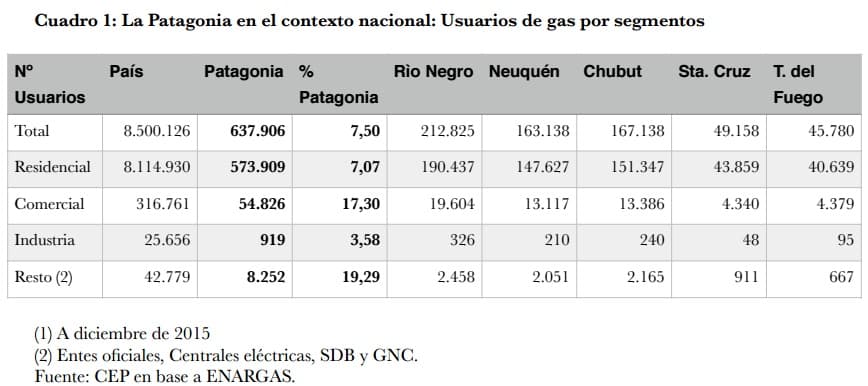 La Patagonia en riesgo ante el shock tarifario del Gobierno Nacional, principalmente por el gas
