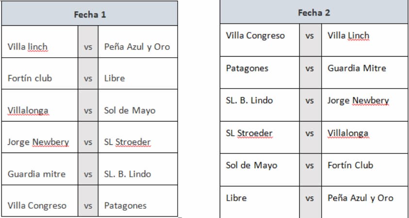 Se confirmó el fixture del Torneo Apertura de Transición